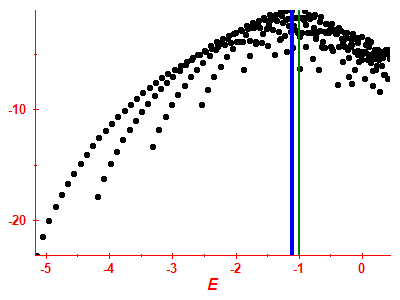 Strength function log